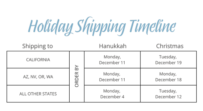 Holiday Shipping Timeline