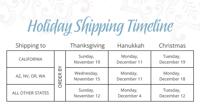 Holiday Shipping Timeline